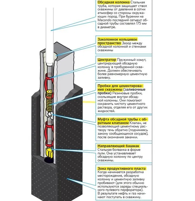 «Глубоководный горизонт»: как жадность привела к катастрофе 2 03372aa78757618ed3d569fc828cb73a «Глубоководный горизонт»: как жадность привела к катастрофе